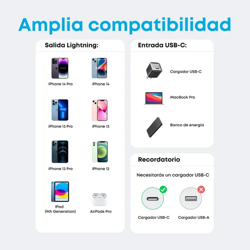 CABLE ANKER TRENZADO TIPO USB-C A LIGHTNING 6FT DE CARGA RÁPIDA NEGRO A81B6H11
